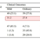 Vitamin D Covid 19 Clinical Outcomes